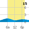 Loggerhead Key tide chart for Saturday, June 15, 2024