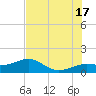 Loggerhead Key tide chart for Monday, June 17, 2024