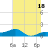 Loggerhead Key tide chart for Tuesday, June 18, 2024