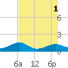 Loggerhead Key tide chart for Saturday, June 1, 2024