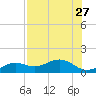 Loggerhead Key tide chart for Thursday, June 27, 2024