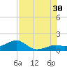 Loggerhead Key tide chart for Sunday, June 30, 2024