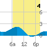 Loggerhead Key tide chart for Tuesday, June 4, 2024
