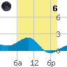 Loggerhead Key tide chart for Thursday, June 6, 2024