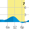 Loggerhead Key tide chart for Friday, June 7, 2024