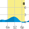 Loggerhead Key tide chart for Saturday, June 8, 2024