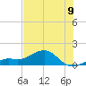 Loggerhead Key tide chart for Sunday, June 9, 2024
