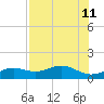 Loggerhead Key tide chart for Thursday, July 11, 2024