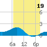 Loggerhead Key tide chart for Friday, July 19, 2024