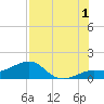 Loggerhead Key tide chart for Monday, July 1, 2024