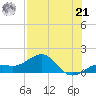 Loggerhead Key tide chart for Sunday, July 21, 2024