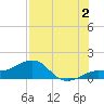 Loggerhead Key tide chart for Tuesday, July 2, 2024