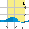 Loggerhead Key tide chart for Saturday, July 6, 2024