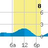 Loggerhead Key tide chart for Monday, July 8, 2024
