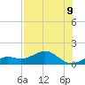 Loggerhead Key tide chart for Tuesday, July 9, 2024