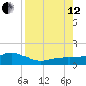 Loggerhead Key tide chart for Monday, August 12, 2024