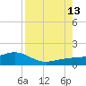 Loggerhead Key tide chart for Tuesday, August 13, 2024