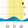Loggerhead Key tide chart for Tuesday, August 6, 2024