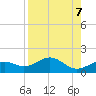 Loggerhead Key tide chart for Wednesday, August 7, 2024