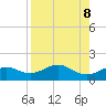 Loggerhead Key tide chart for Thursday, August 8, 2024