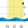 Loggerhead Key tide chart for Friday, August 9, 2024