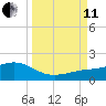 Loggerhead Key tide chart for Wednesday, September 11, 2024