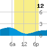 Loggerhead Key tide chart for Thursday, September 12, 2024