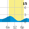Loggerhead Key tide chart for Sunday, September 15, 2024