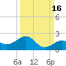 Loggerhead Key tide chart for Monday, September 16, 2024