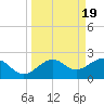 Loggerhead Key tide chart for Thursday, September 19, 2024