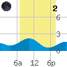 Loggerhead Key tide chart for Monday, September 2, 2024