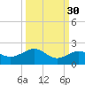 Loggerhead Key tide chart for Monday, September 30, 2024