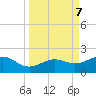 Loggerhead Key tide chart for Saturday, September 7, 2024