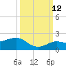 Loggerhead Key tide chart for Saturday, October 12, 2024