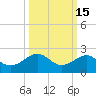Loggerhead Key tide chart for Tuesday, October 15, 2024