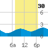 Loggerhead Key tide chart for Wednesday, October 30, 2024