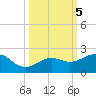 Loggerhead Key tide chart for Saturday, October 5, 2024