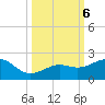 Loggerhead Key tide chart for Sunday, October 6, 2024