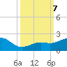 Loggerhead Key tide chart for Monday, October 7, 2024