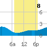 Loggerhead Key tide chart for Tuesday, October 8, 2024