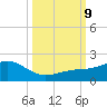 Loggerhead Key tide chart for Wednesday, October 9, 2024