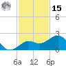 Loggerhead Key tide chart for Friday, November 15, 2024