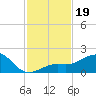 Loggerhead Key tide chart for Tuesday, November 19, 2024