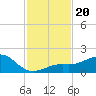 Loggerhead Key tide chart for Wednesday, November 20, 2024