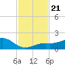 Loggerhead Key tide chart for Thursday, November 21, 2024