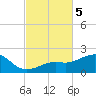 Loggerhead Key tide chart for Tuesday, November 5, 2024