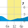 Loggerhead Key tide chart for Thursday, November 7, 2024
