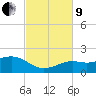 Loggerhead Key tide chart for Saturday, November 9, 2024