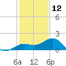 Loggerhead Key tide chart for Thursday, December 12, 2024