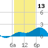 Loggerhead Key tide chart for Friday, December 13, 2024